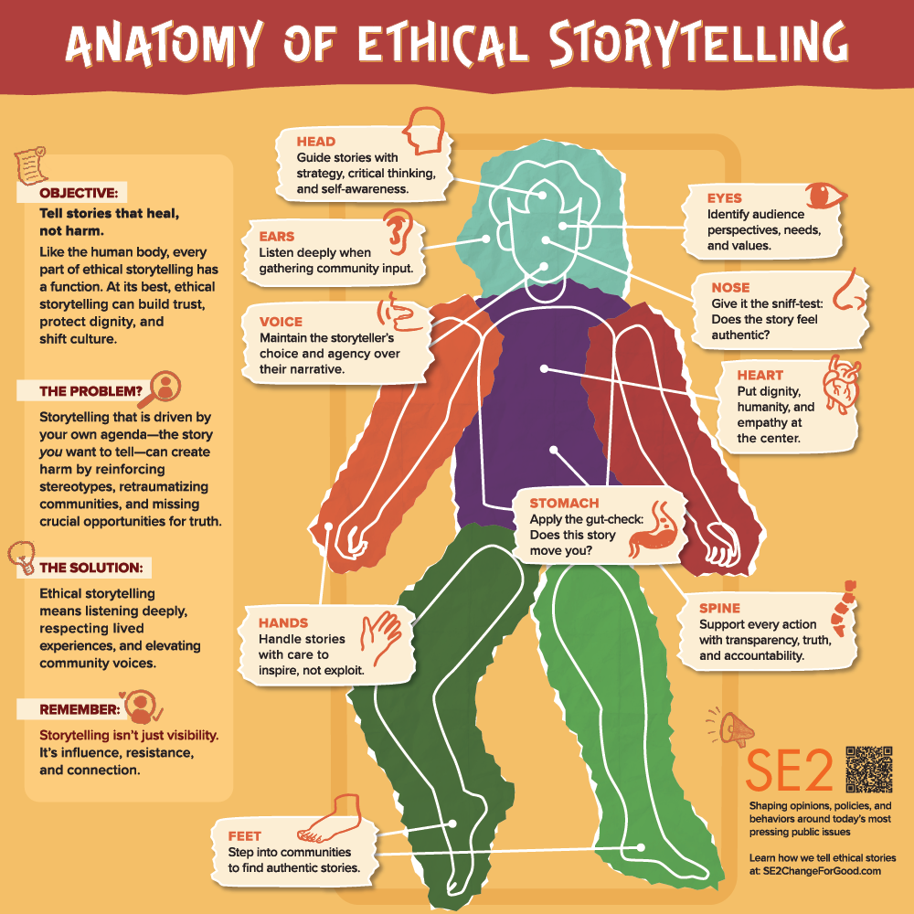 Ethical Storytelling Illustration